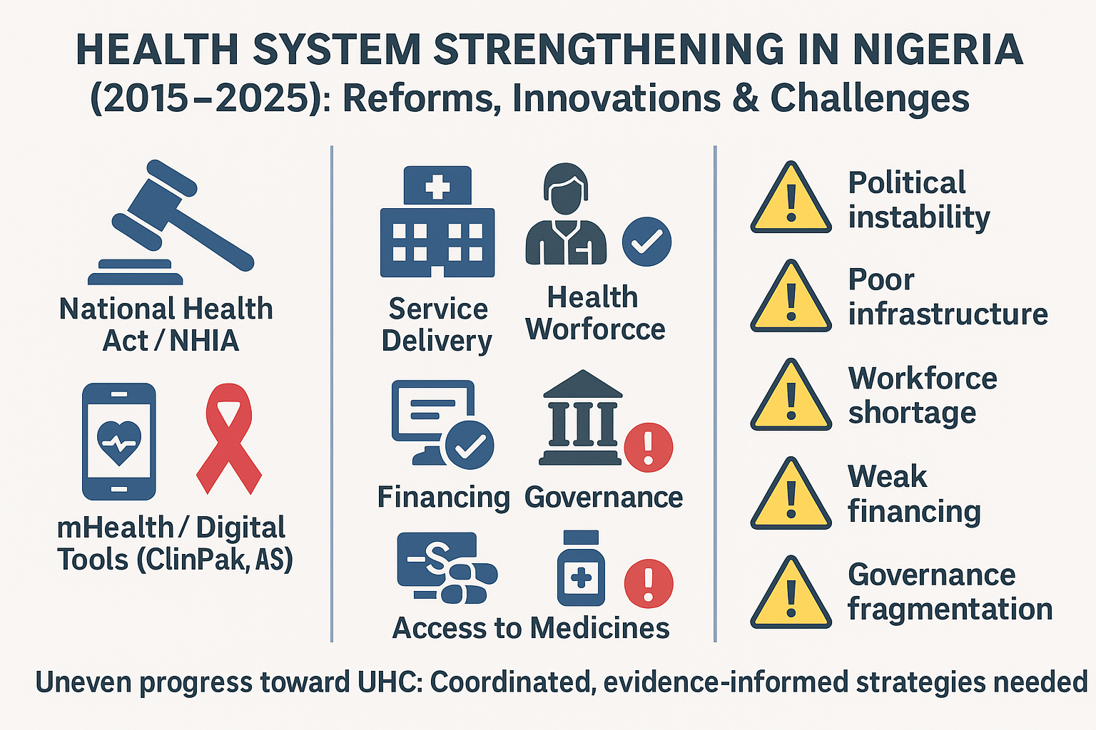 Strengthening Nigeria’s Health System