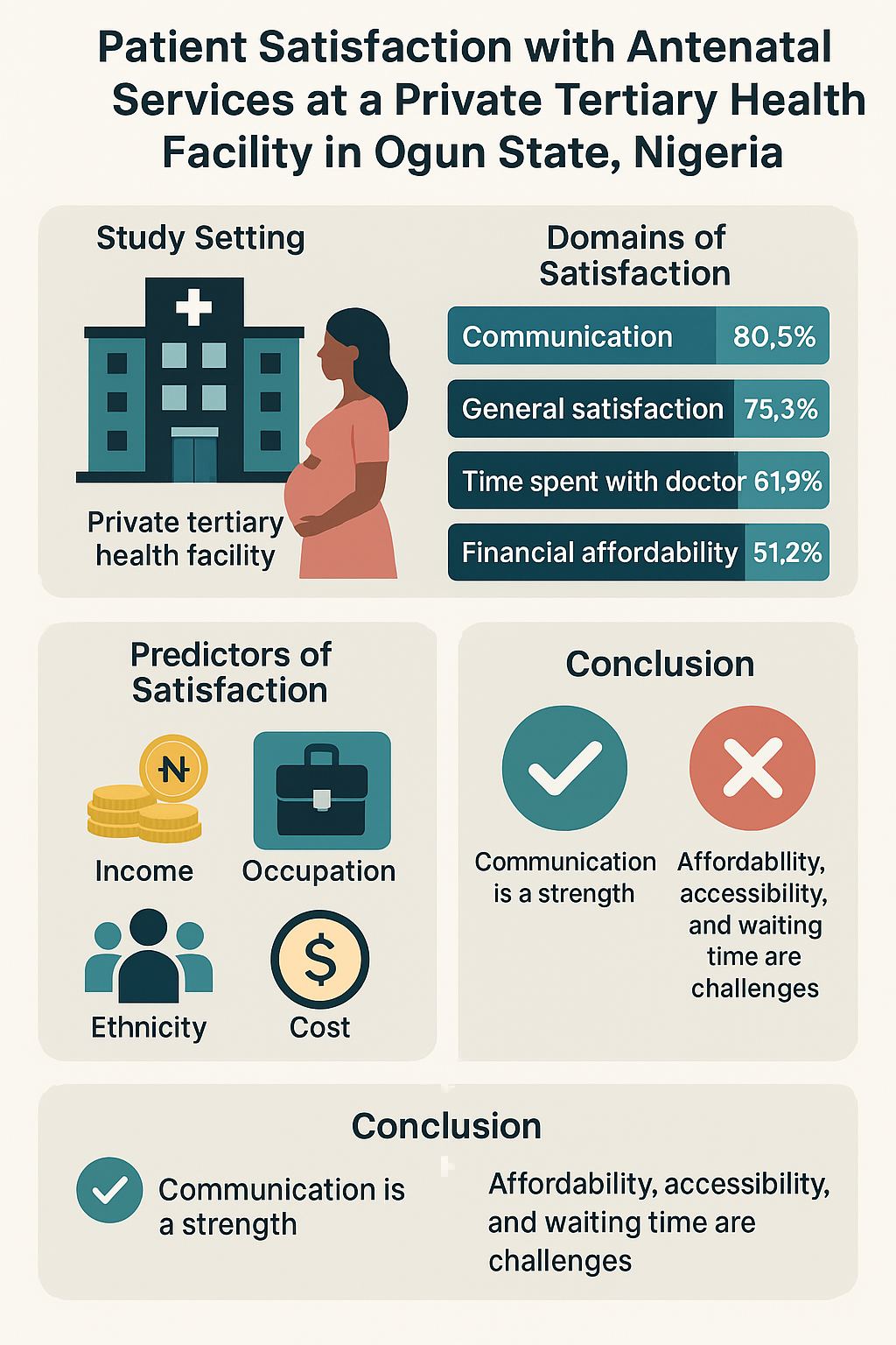 Patient Satisfaction