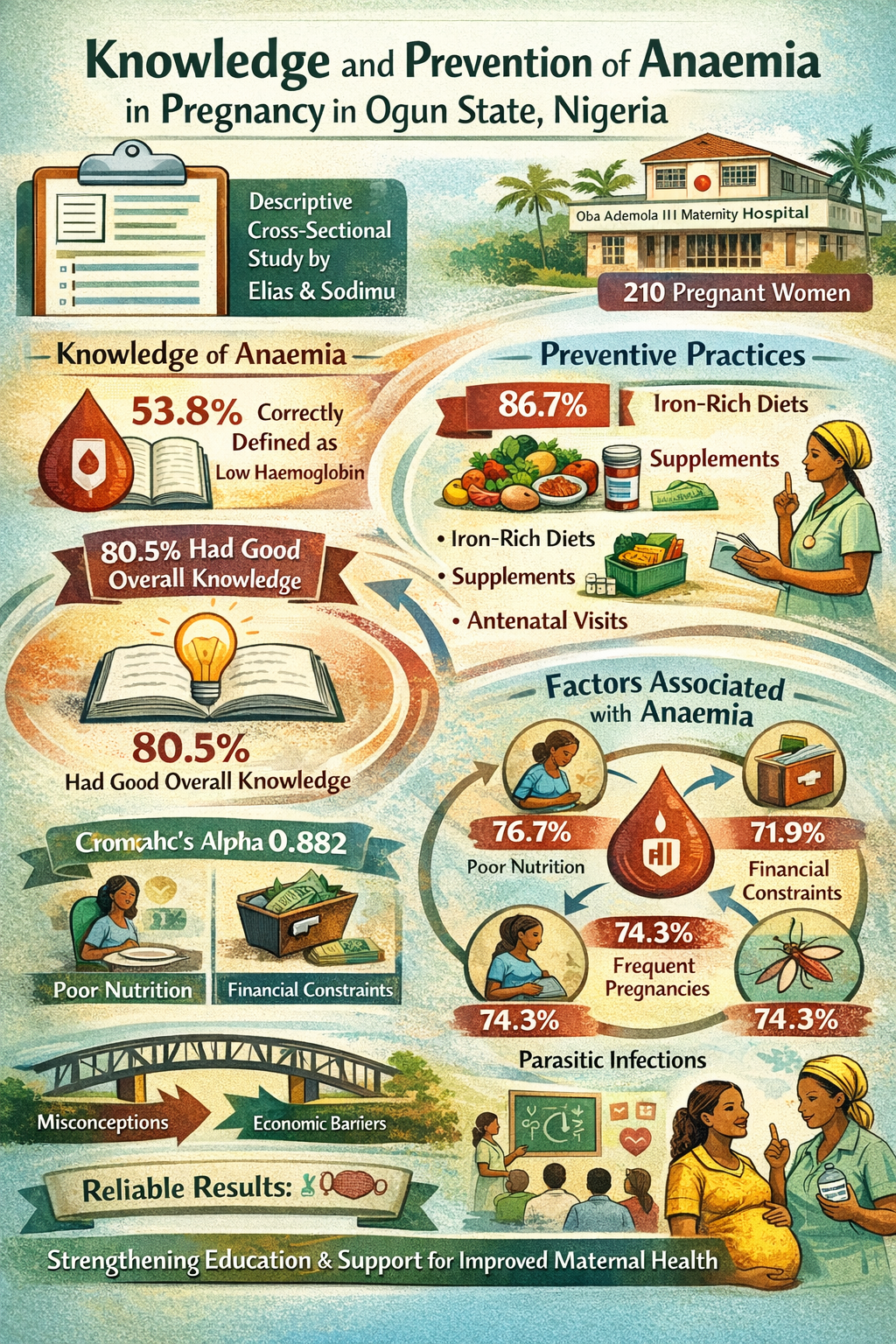 Anaemia in Pregnancy