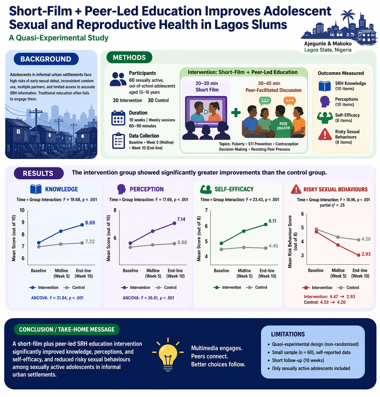 Graphical Abstract